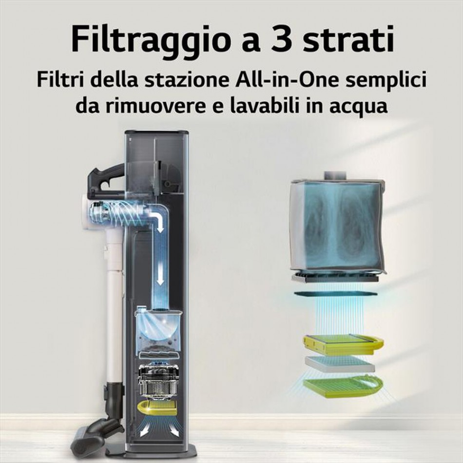 Filtro a 3 strati Filtro a 3 strati