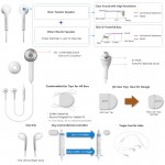Auricolare stereo In-Ear bulk